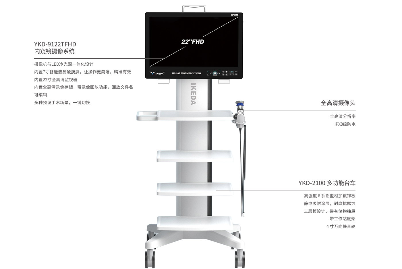 医用内窥镜摄像系统