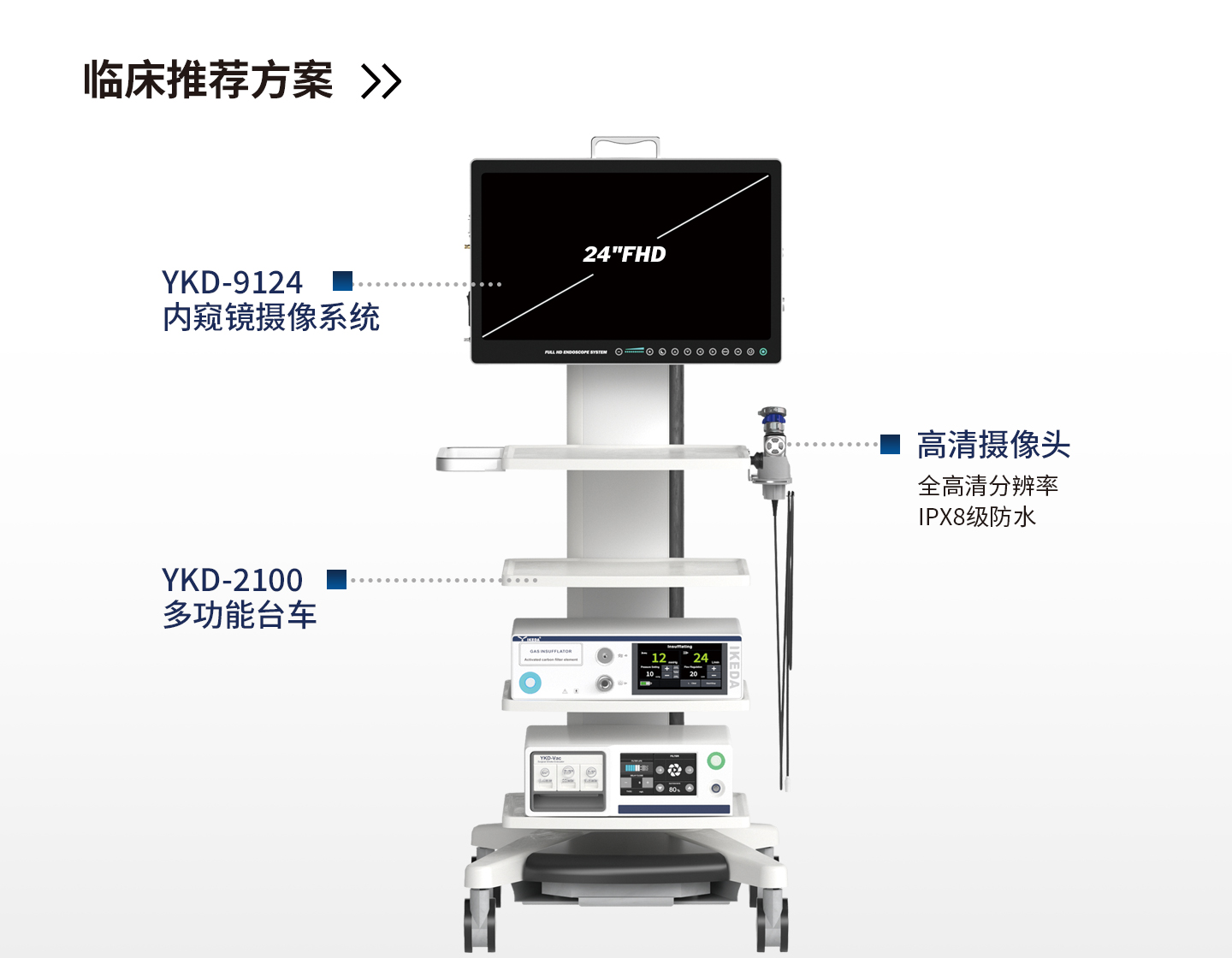 醫(yī)用一體化內(nèi)窺鏡攝像系統(tǒng)