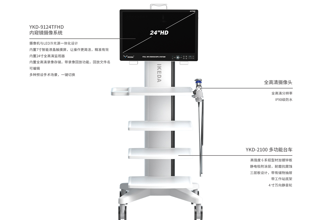 医用内窥镜摄像系统