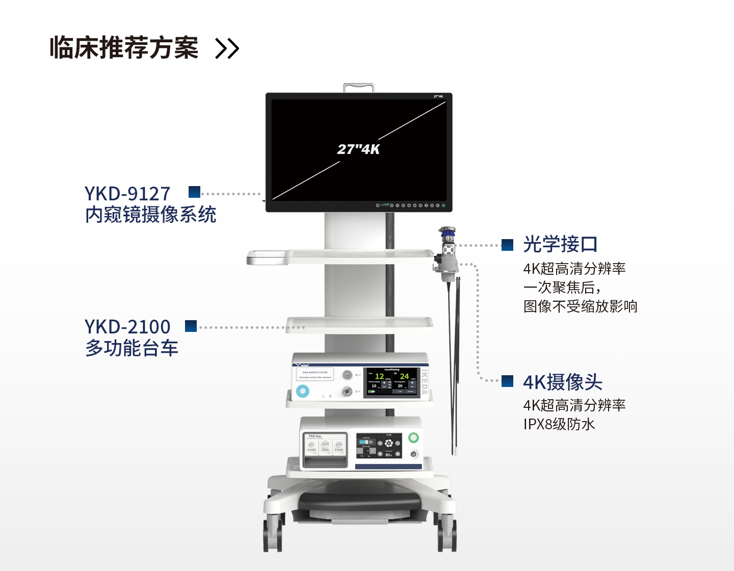 4K醫(yī)用一體化內(nèi)窺鏡攝像系統(tǒng)