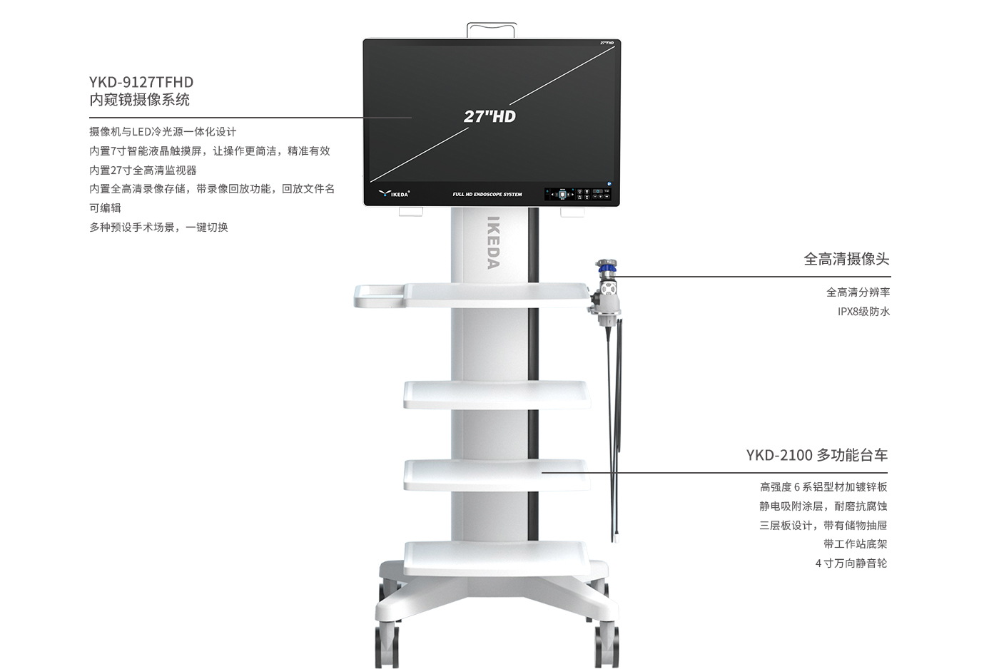 医用内窥镜摄像系统