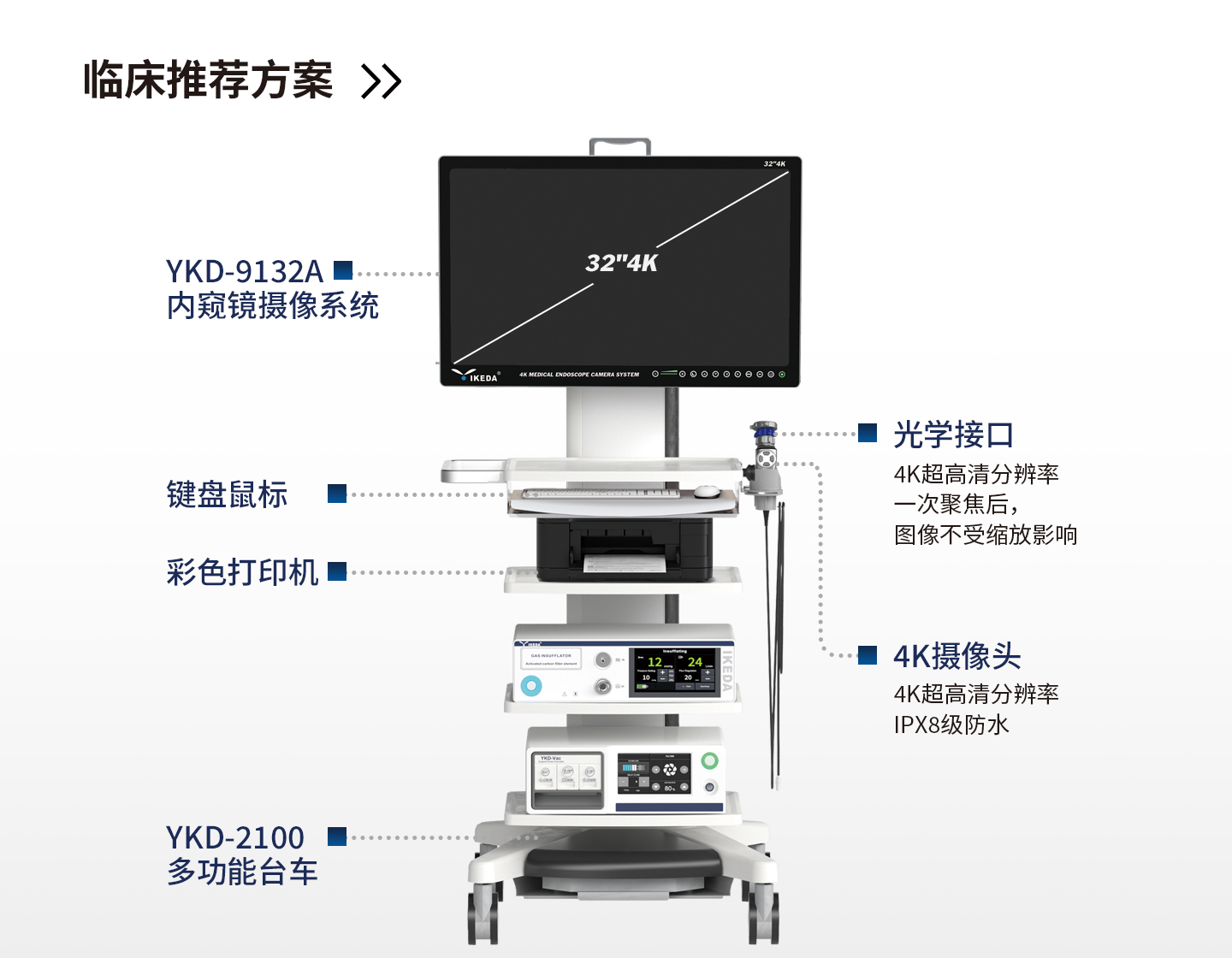 4K醫(yī)用內(nèi)窺鏡攝像系統(tǒng)