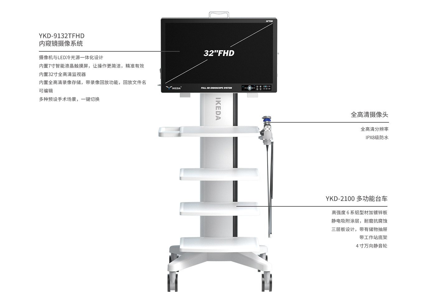 医用内窥镜摄像系统