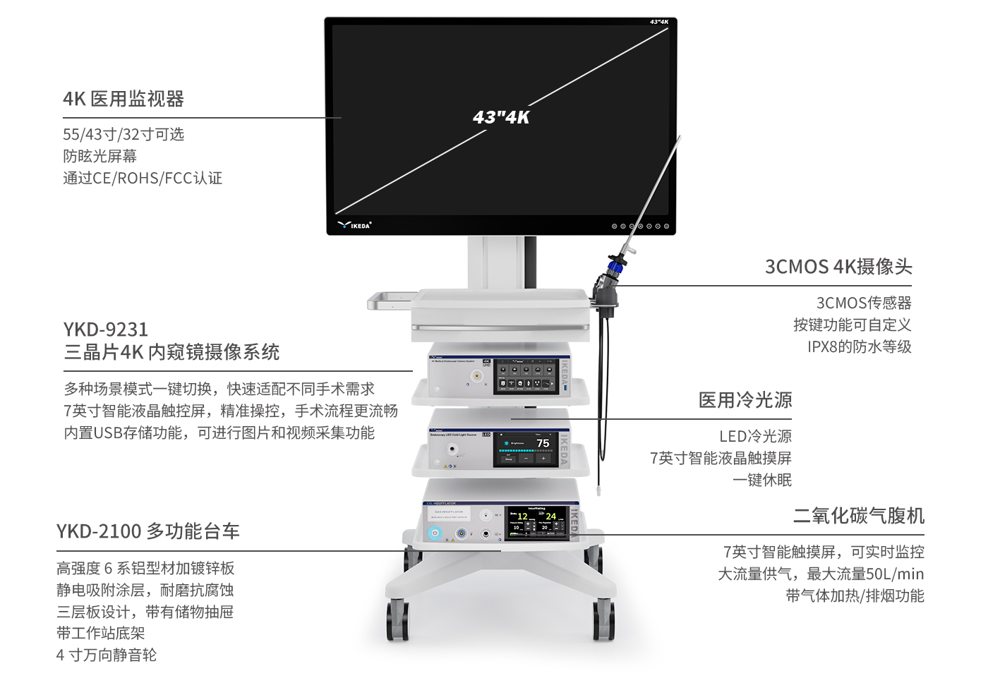 4K三晶片内窥镜摄像系统