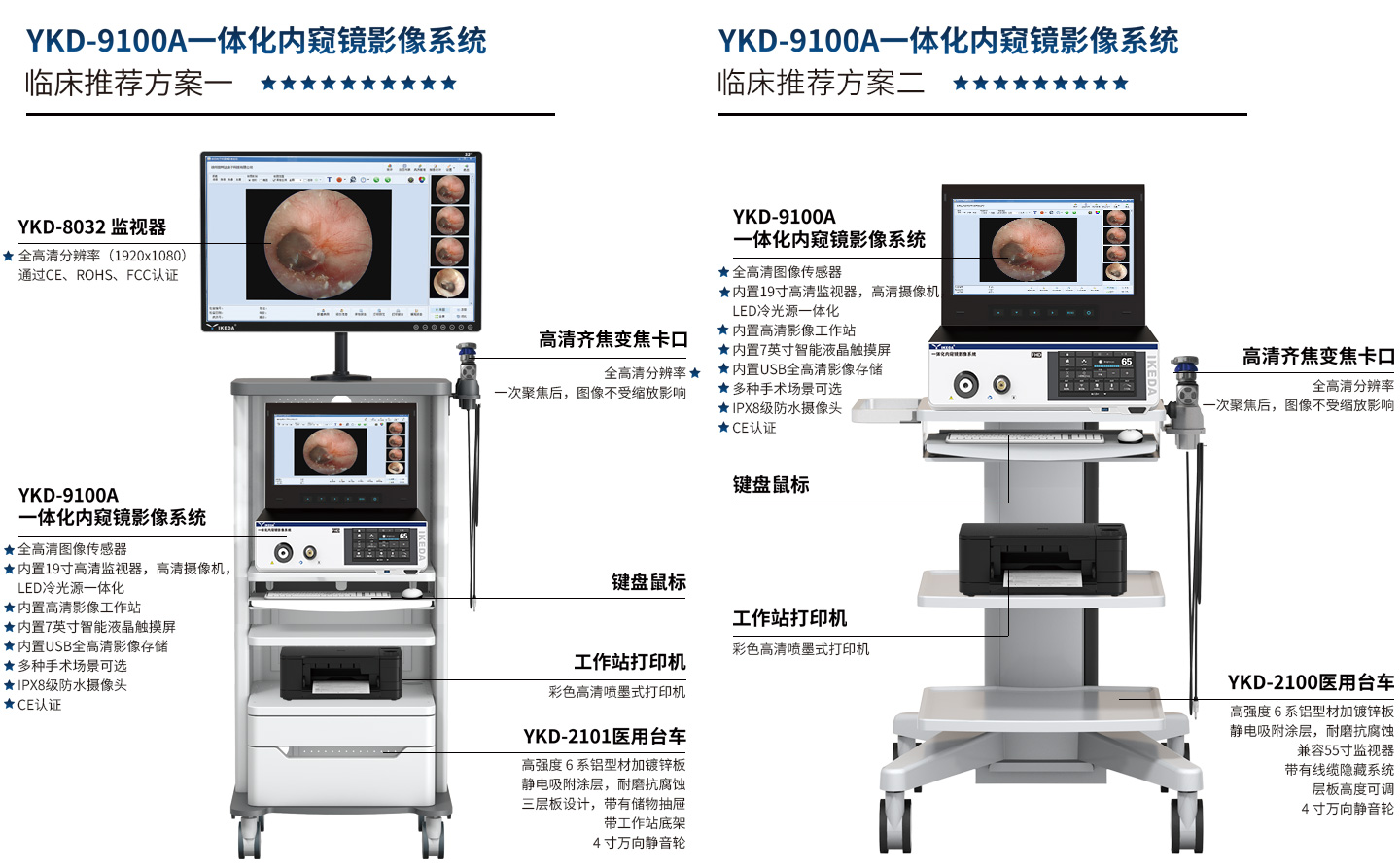 一体化内窥镜影像系统