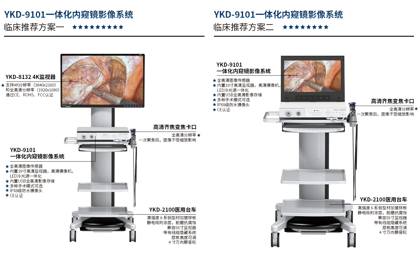 医用内窥镜摄像系统