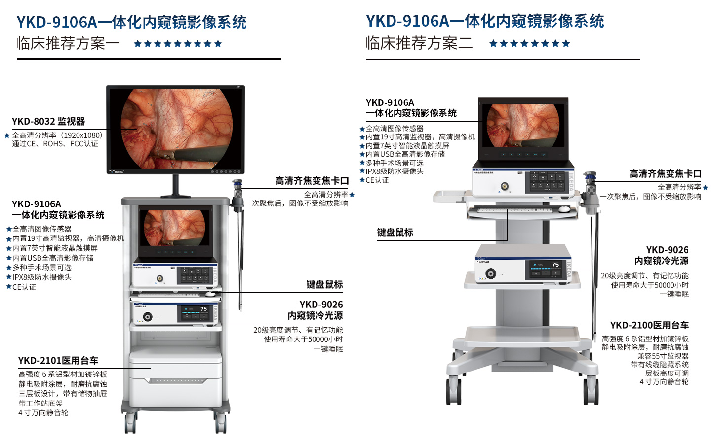 一体化内窥镜影像系统