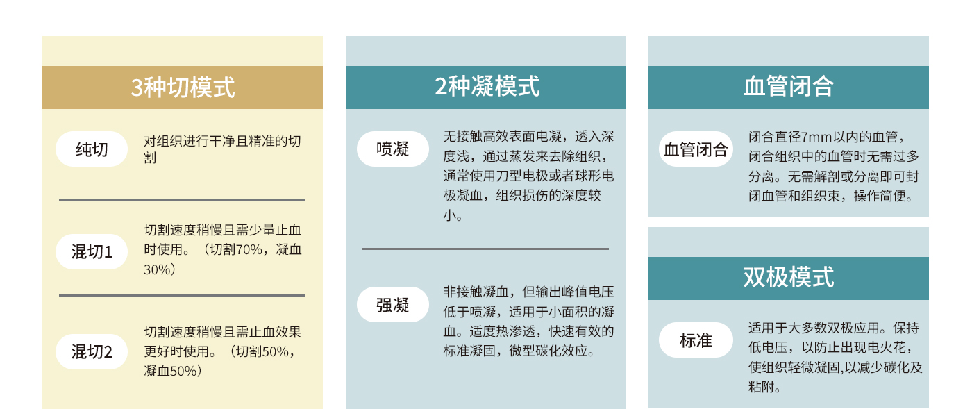 动物用能量平台