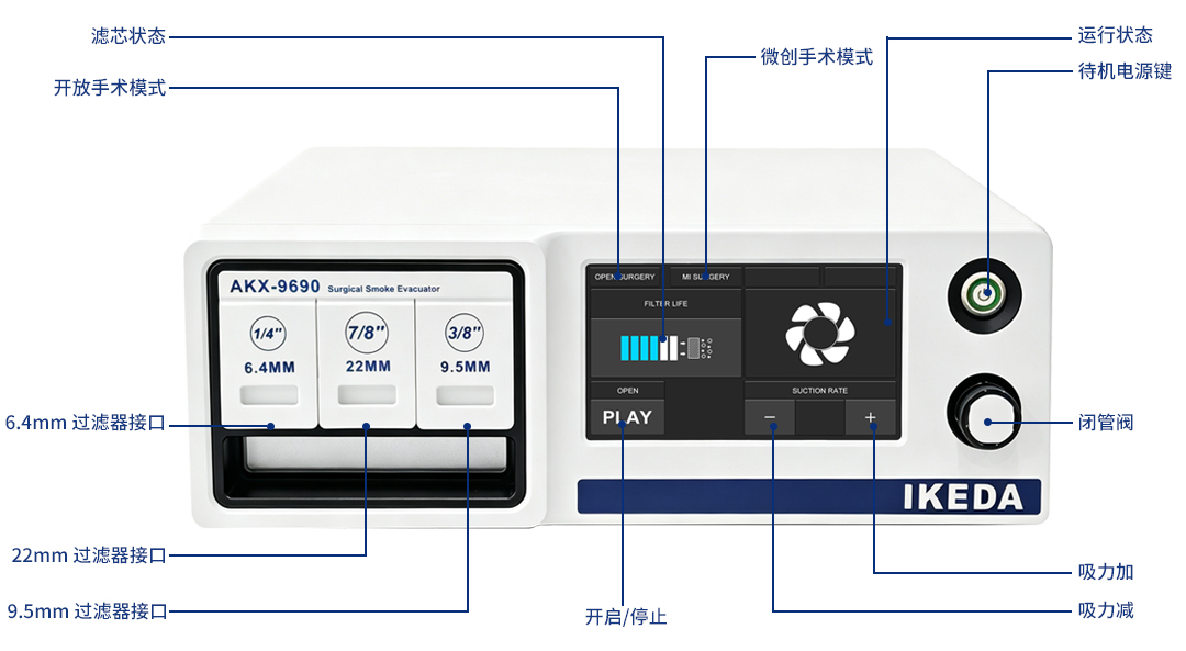 烟雾净化系统