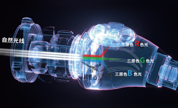 全新SONY CMOS全高清攝像機(jī)