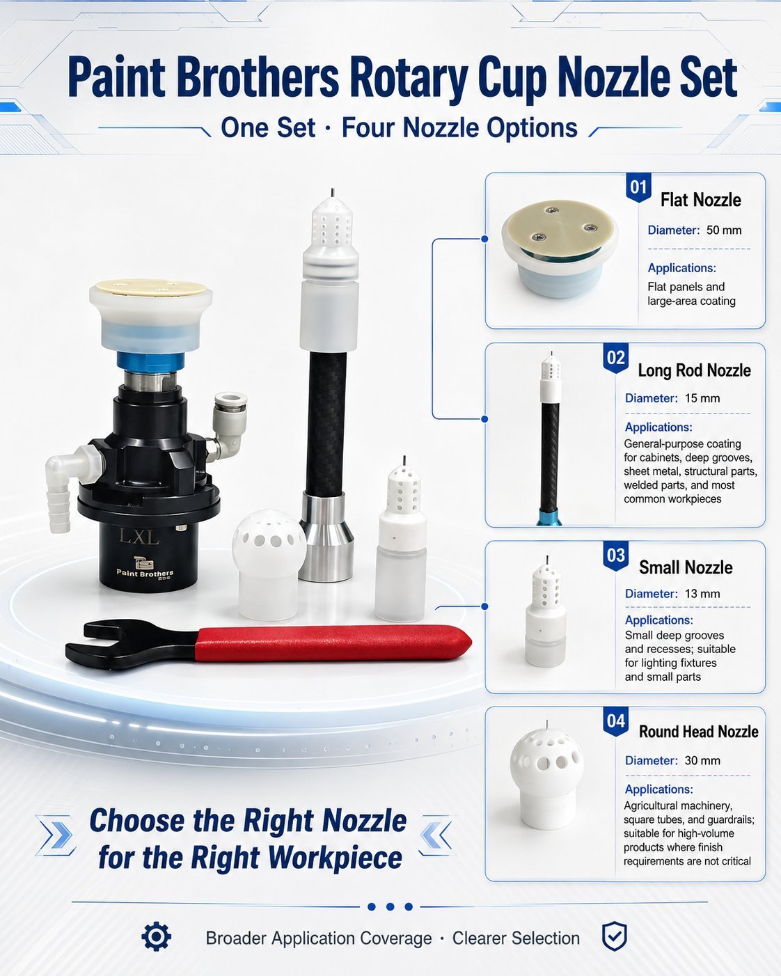 Paint Brothers rotary cup nozzle set with four options for different workpiece geometry
