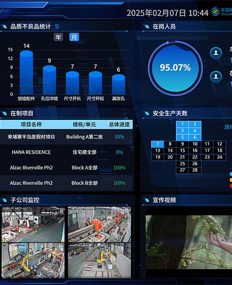 Industrial Digitization