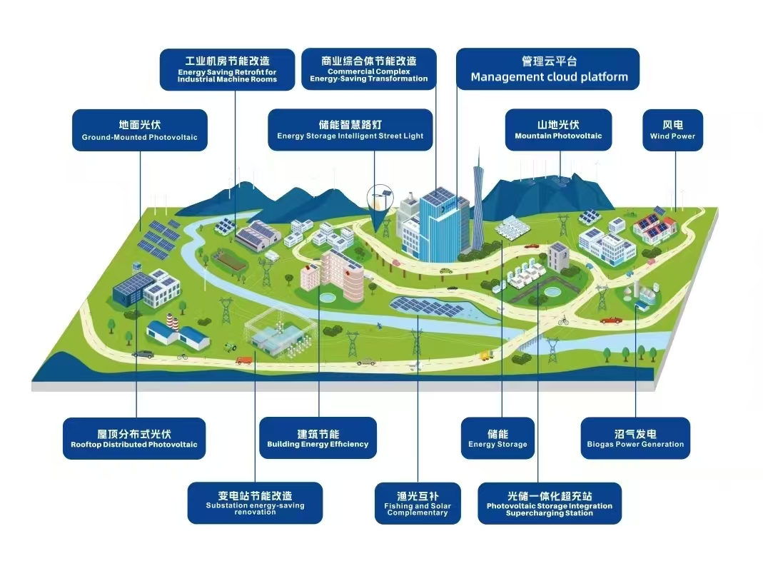 banner_Zero Carbon Park Solution