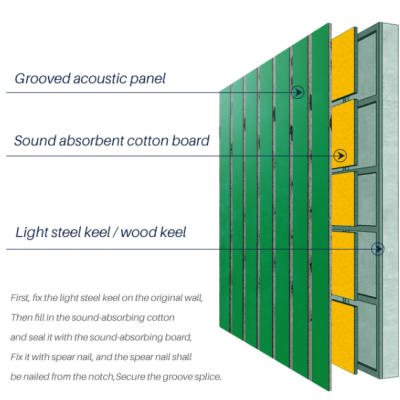 3 Ways To Soundproof Your Home