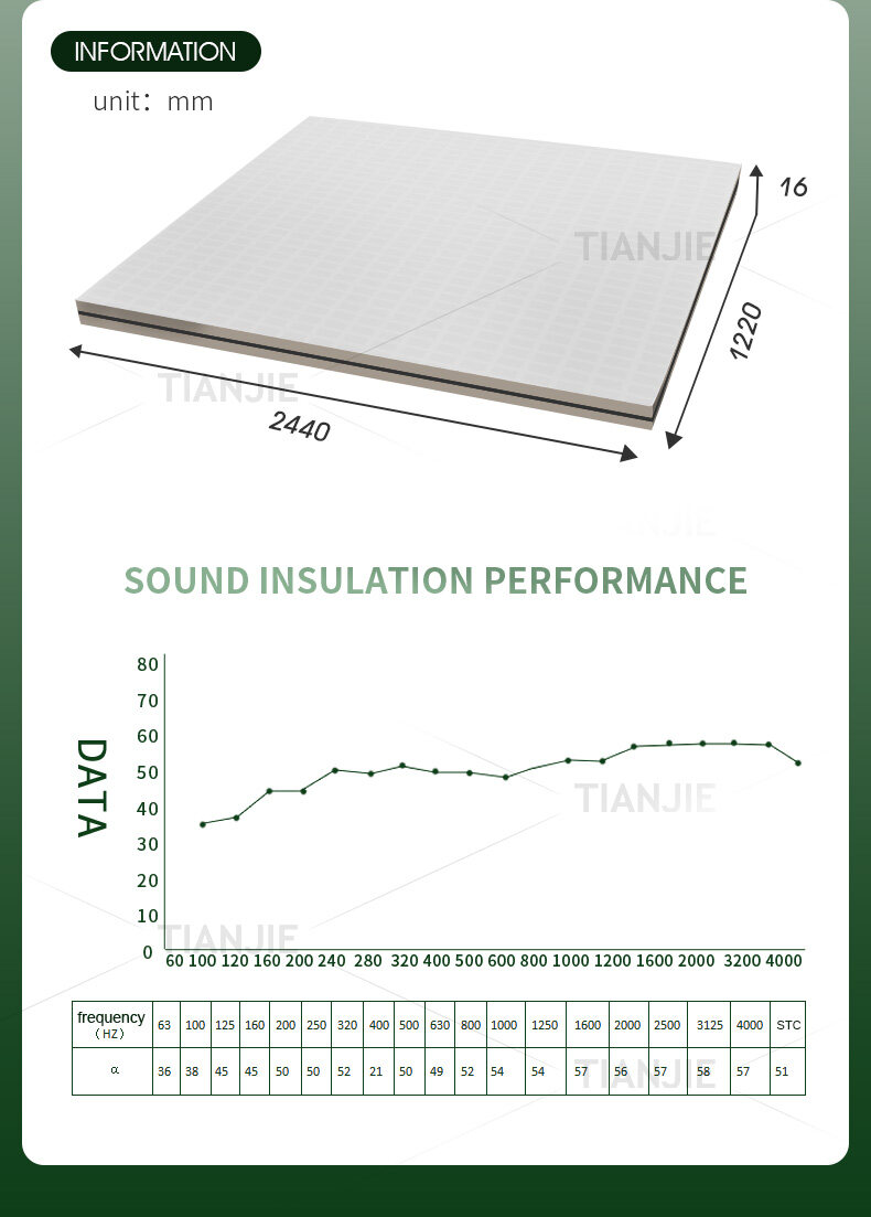 best sound insulation material for basement ceiling