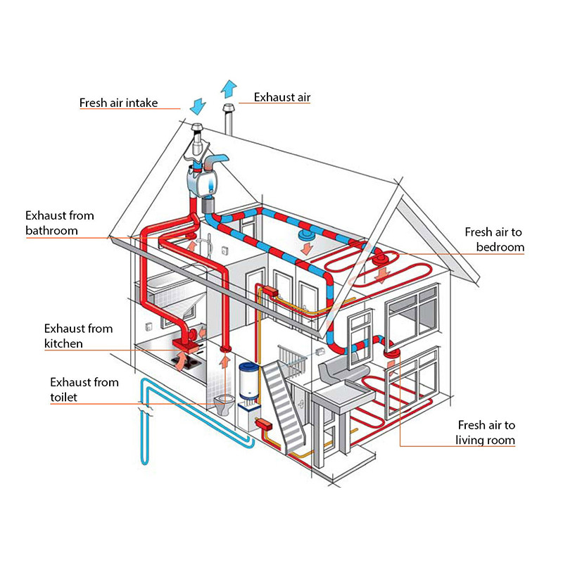 HEATING & COOLING&Air VENT SYSTEMS 2