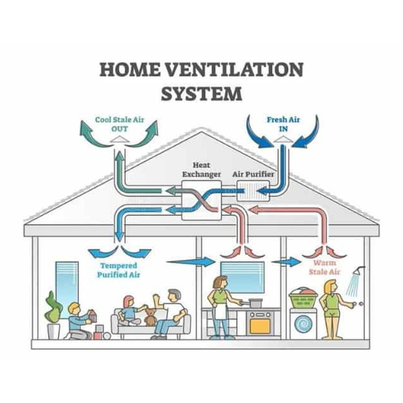 HEATING & COOLING&Air VENT SYSTEMS 5