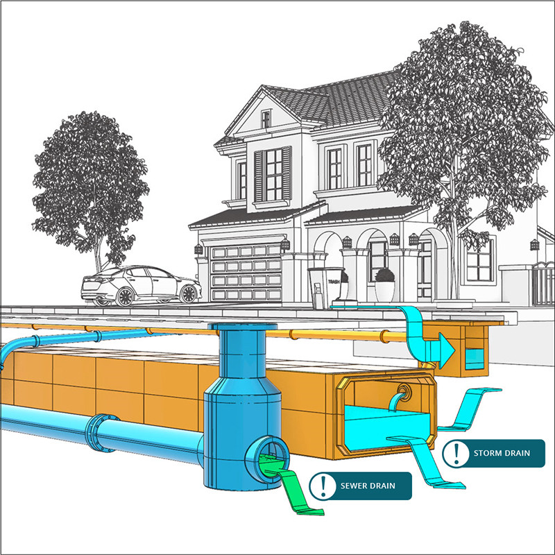 Sewer Storm Drainage Infrastructure 2