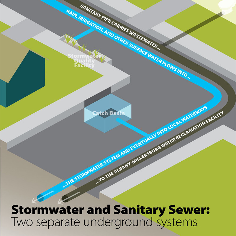 Sewer Storm Drainage Infrastructure 3