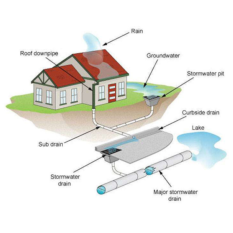 Sewer Storm Drainage Infrastructure