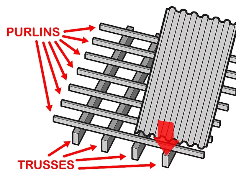 How to install UPVC roof sheet?