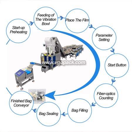 14 Bowl Counting Packing Machine-Hardware Parts (11)