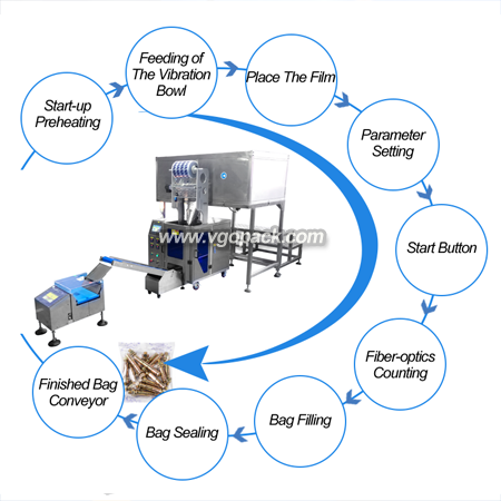 2 Bowl Counting Packing Machine-Expansion Bolt (10)