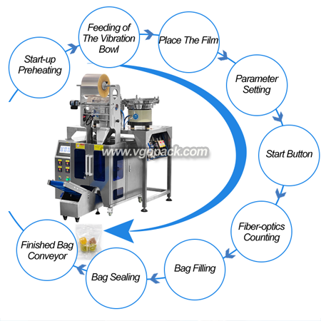 2 Bowl Counting Packing Machine-Gummy Candy (7)