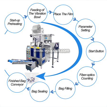 2 Bowl Counting Packing Machine-Injection Needle (7)
