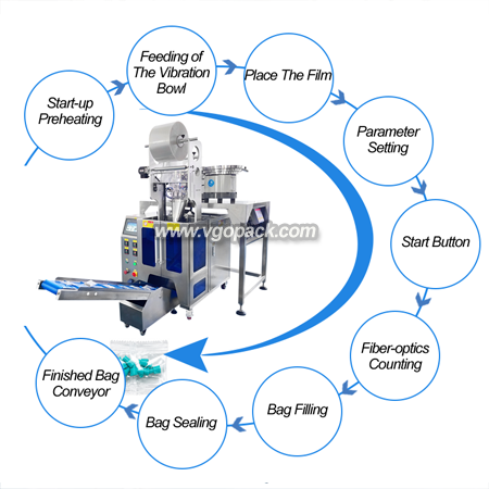 2 Bowl Counting Packing Machine-Plastic Parts (8)