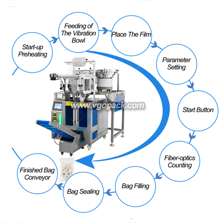 2 Bowl Counting Packing Machine-Plastic Tube (7)