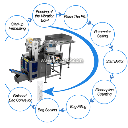2 Bowl Counting Packing Machine with Manual Feeding Belt-Hardware (9)