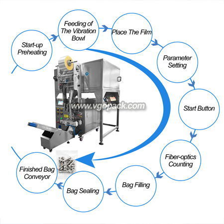 2 Bowl Counting Packing Machine with Noise Cover-Hardware (10)