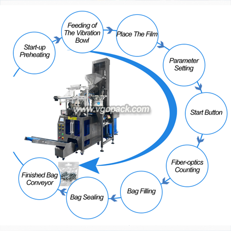 2 Bowl Hardware Counting Packing Machine with Single Bucket Elevator-Self Tapping Screw (10)