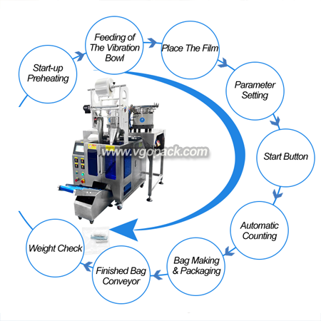 2 Bowl with Belt Conveyor Counting Packing Machine-Hardware (7)