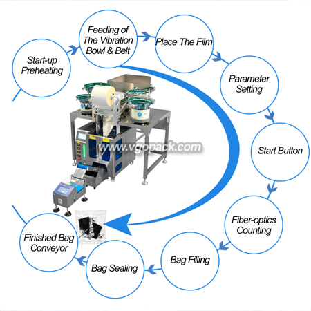 4 Bowl Counting Packing Machine with Manual Feeding Belt Conveyor-Hardware (13)