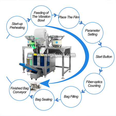 4 Bowls Counting Packing Machine for 4 Bowls Counting Packing Machine-Hardware Kit (7)