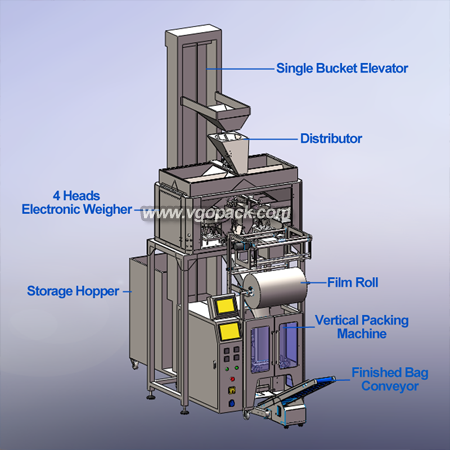 4 Heads Weighing Packing Machine-Locating Pin (7)