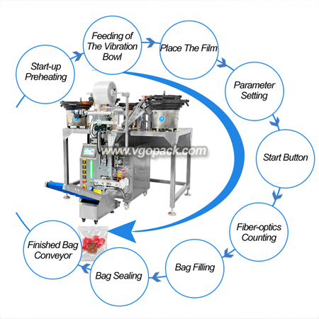 5 Bowl Candy Counting Packing Machine-Gummy Candy (10)