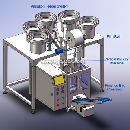 5 Bowl Candy Counting Packing Machine-Gummy Candy (8)