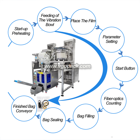 5 Bowl Counting Packing Machine with Single Bucket Elevator-Hardware (6)