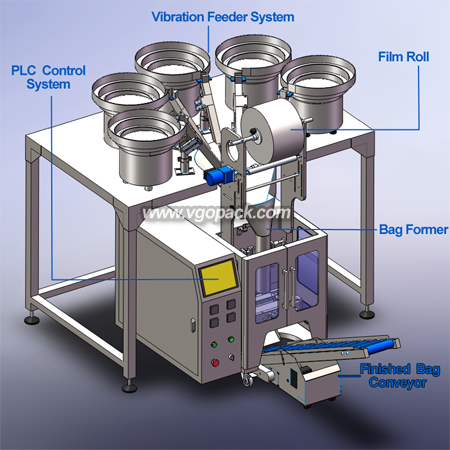5 Bowls Counting Packing Machine-Hardware (5)