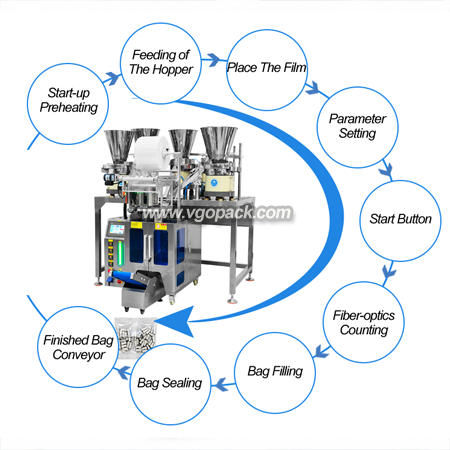 5 Bowls Hardware Counting Packing Machine with Hopper-Metal Bushing (10)