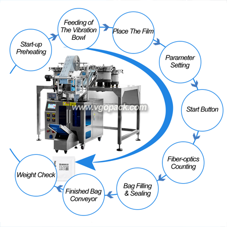 6 Bowl Counting Packing Machine-Capsule (2)