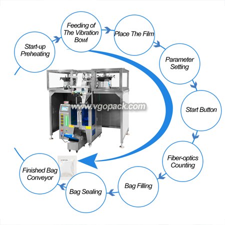 6 Bowl Counting Packing Machine with Dust Cover-Capsule (8)