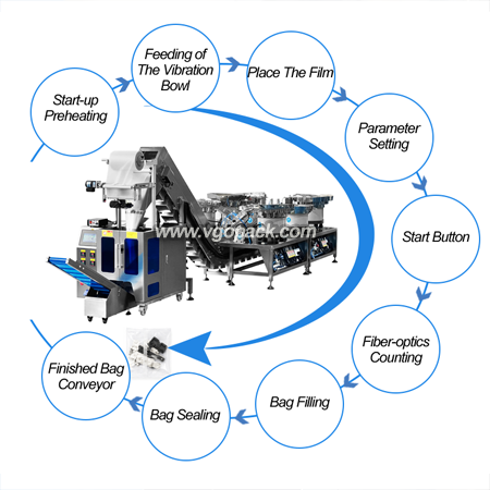6 Bowls Counting Packing Machine with Bucket Conveyor -Hardware (7)
