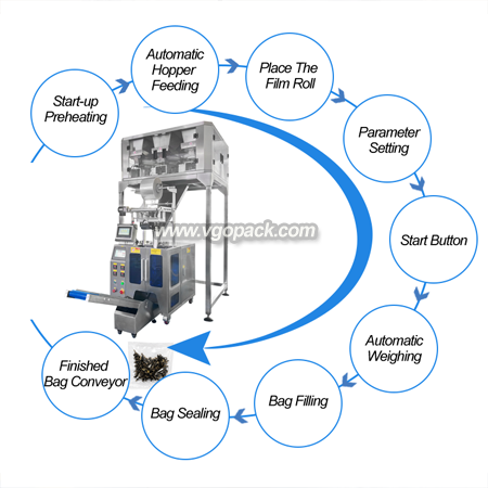 6 Heads Weighing Packing Machine-Teas (8)