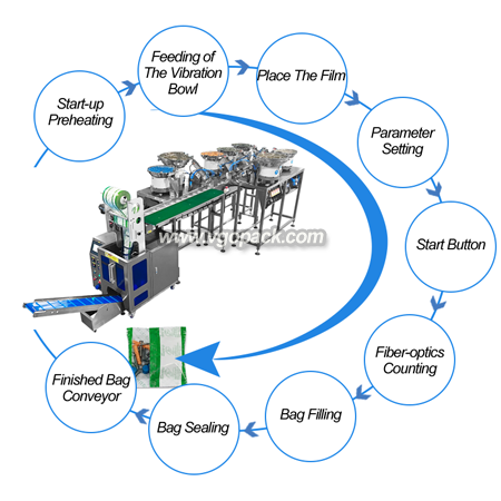 8 Bowls Counting Packing Machine with Bucket Conveyor-Hardware Kit (11)