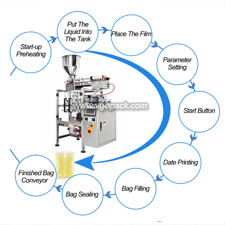 Automatic Large Vertical Packing Machine-Liquid (8)