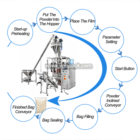Automatic Large Vertical Packing Machine-Powder (10)